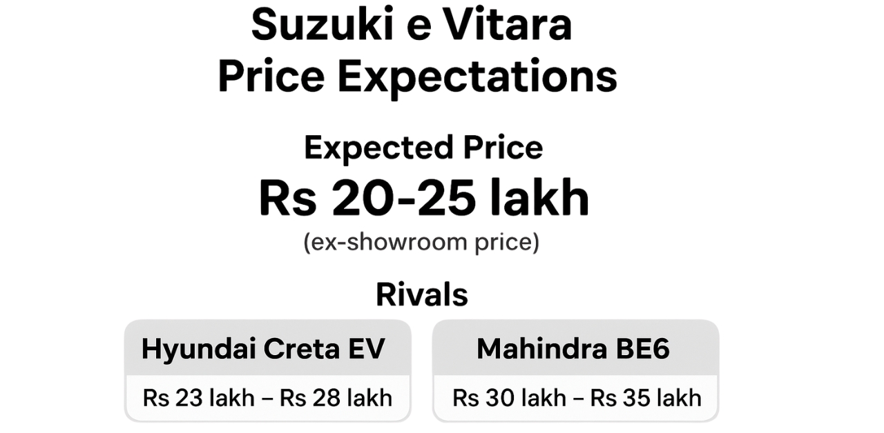 Suzuki e Vitara India Launch price expectations